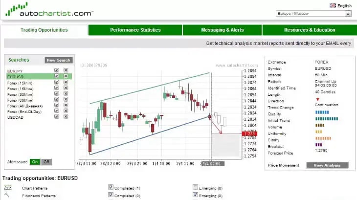 Autochartist - MT4 add on