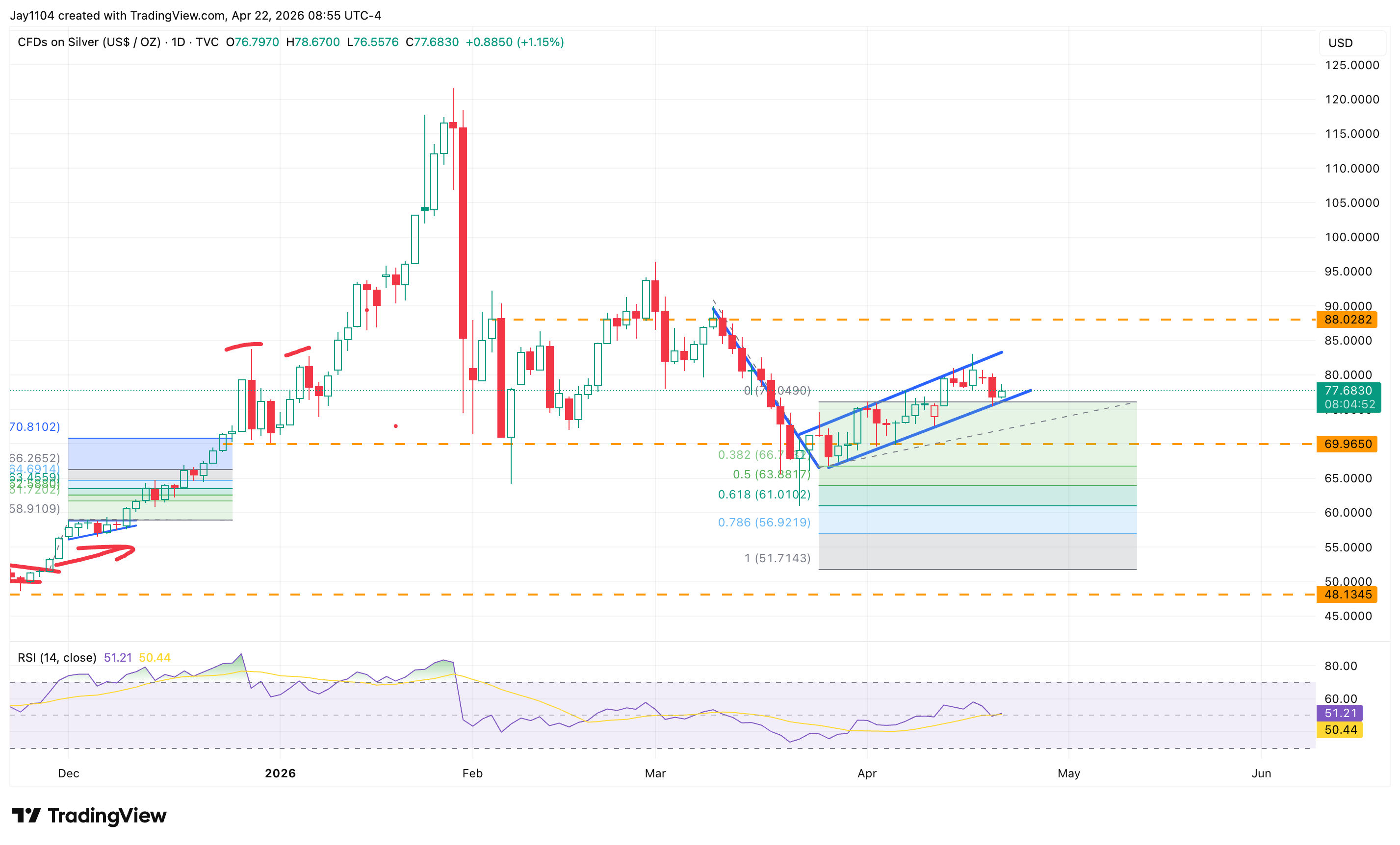Silver's recent rally may not last for much longer - Retracement and Bollinger resistance are capping the move