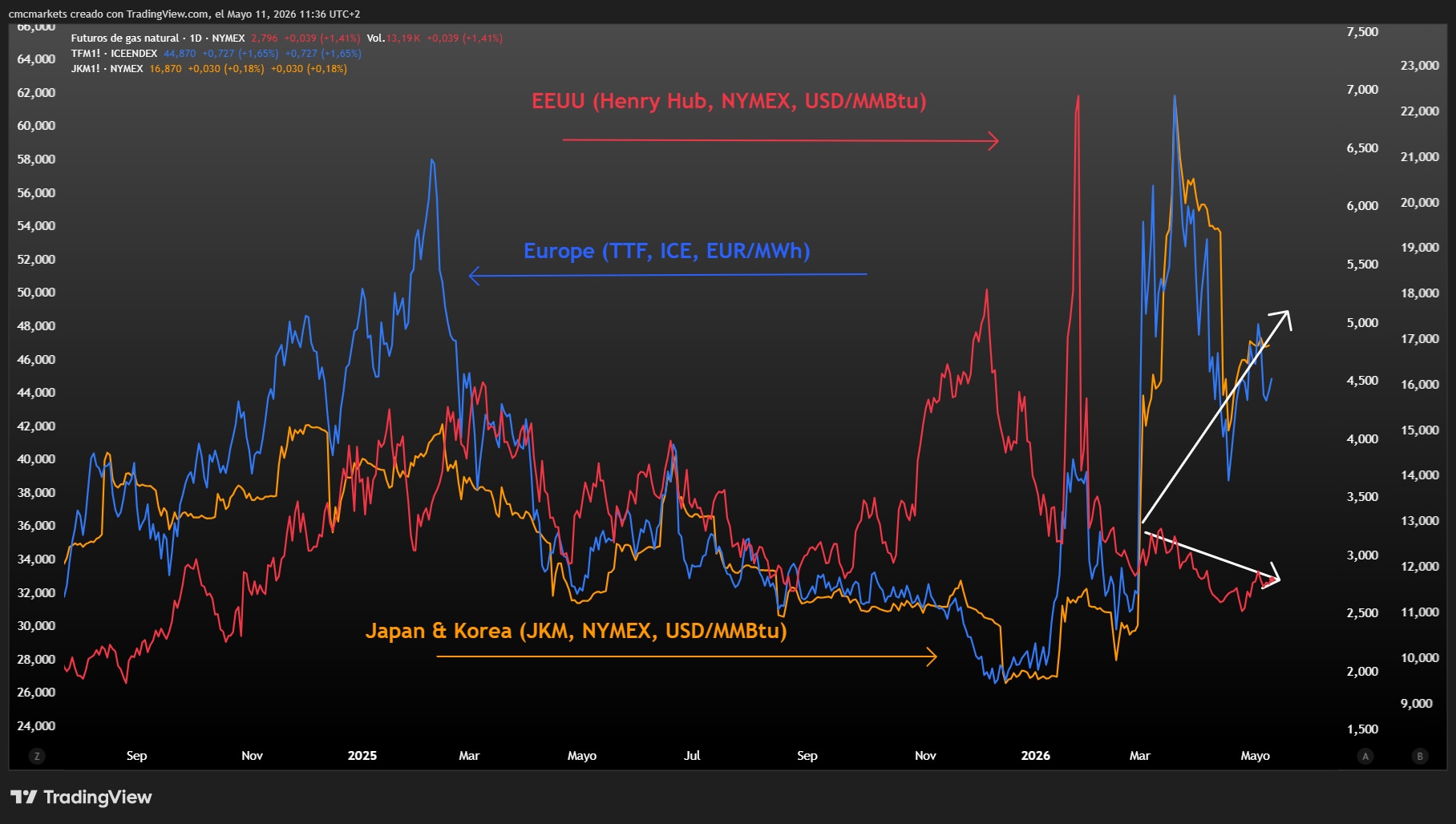 Natural Gas Prices 11MAY26
