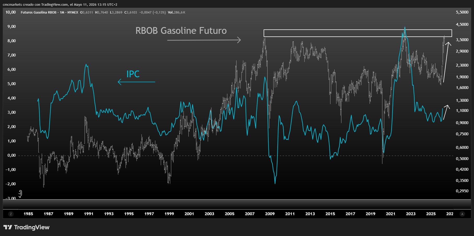 GASOLINE 11MAY26 ESP
