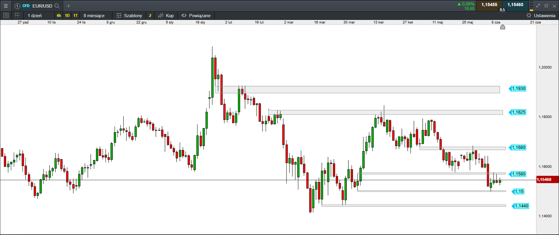 Lagarde's ECB guidance may matter more than the rate rise - EUR/USD sits at the centre of the policy trade