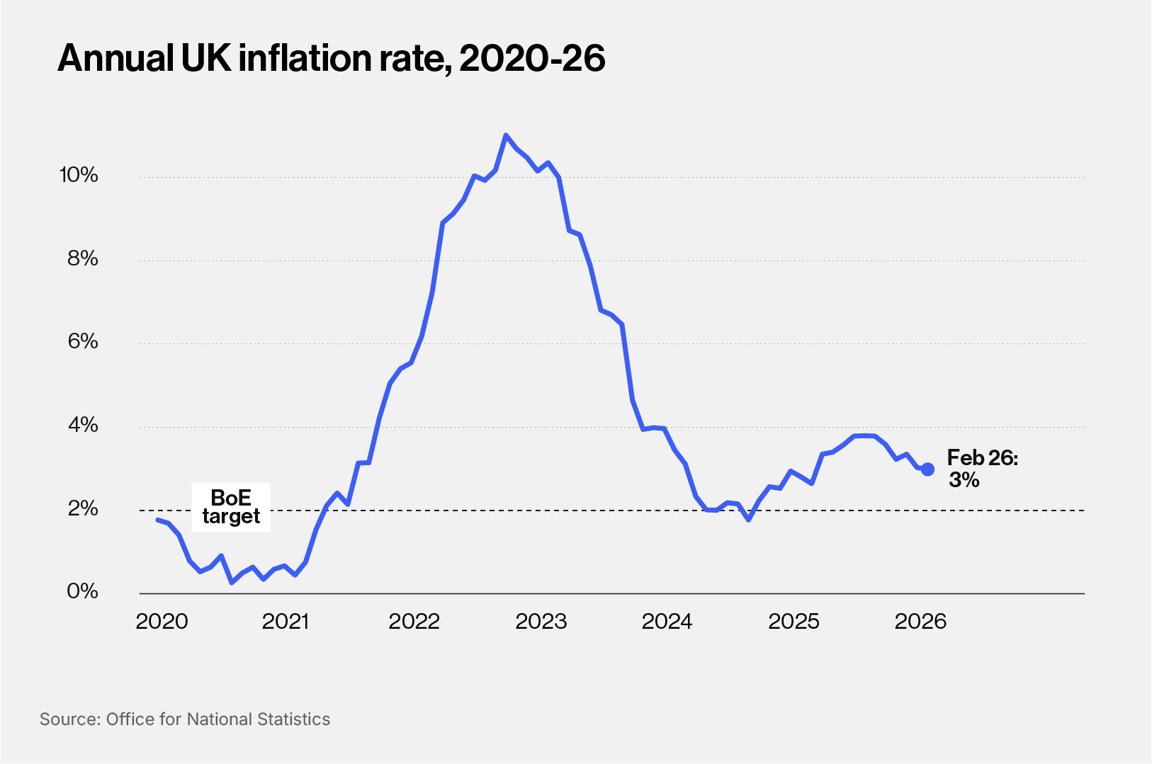 UK inflation graph