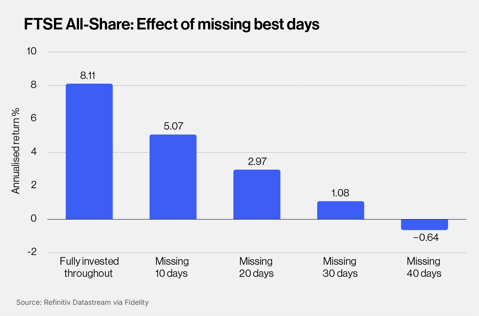 Why investments go up and down 1