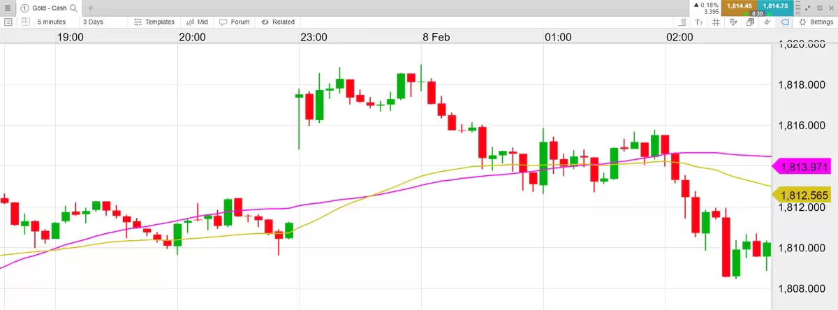 EMA-vs-SMA_extra