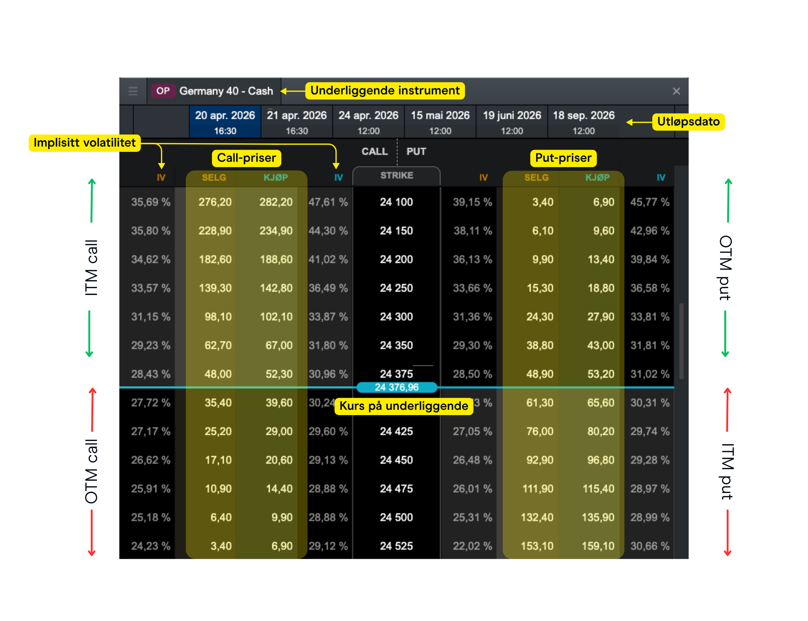 Options_NO