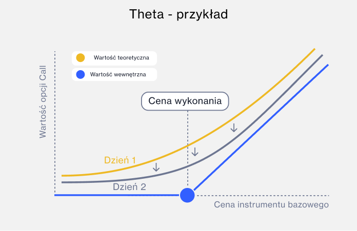 Theta example