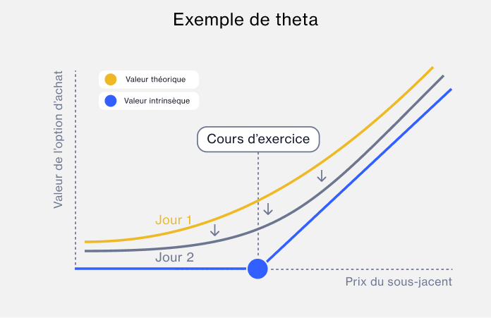 Theta example