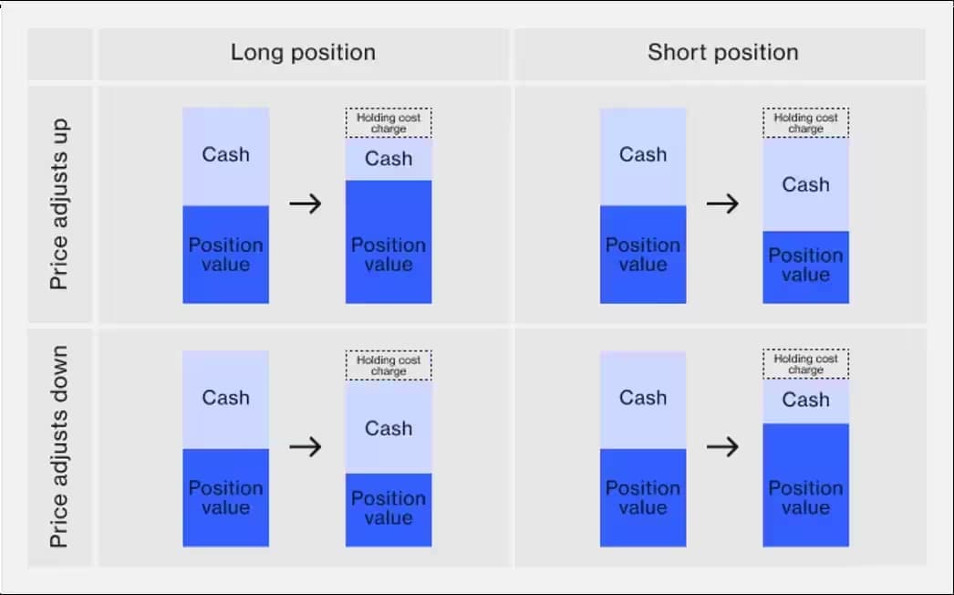 holding-costs-long-short-sb extraExtra