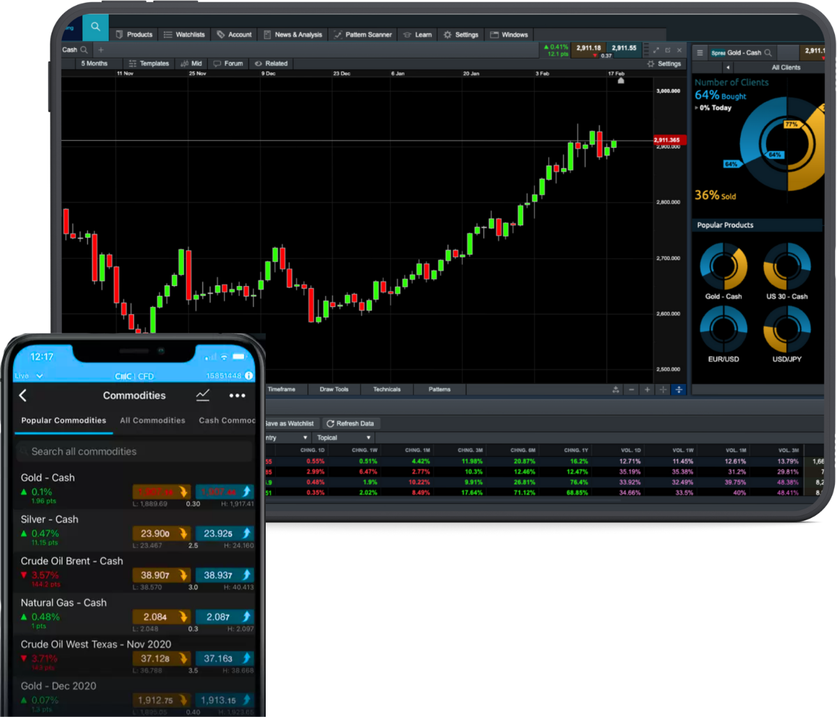 img commodities hero extra