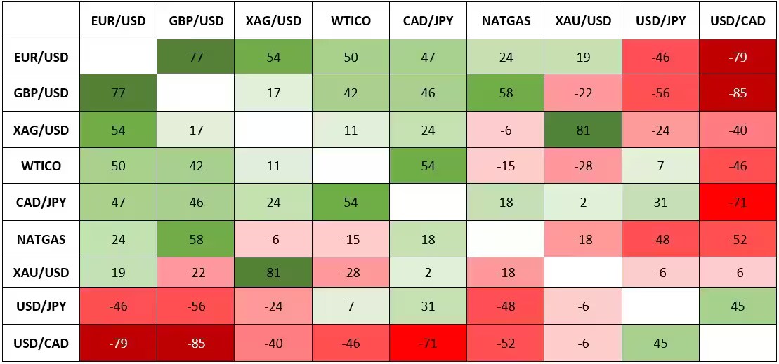 Commodity-correlation-table_extraExtra