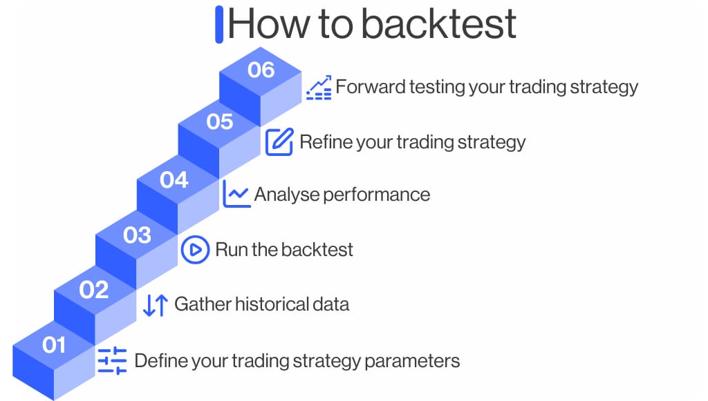 How to backtest