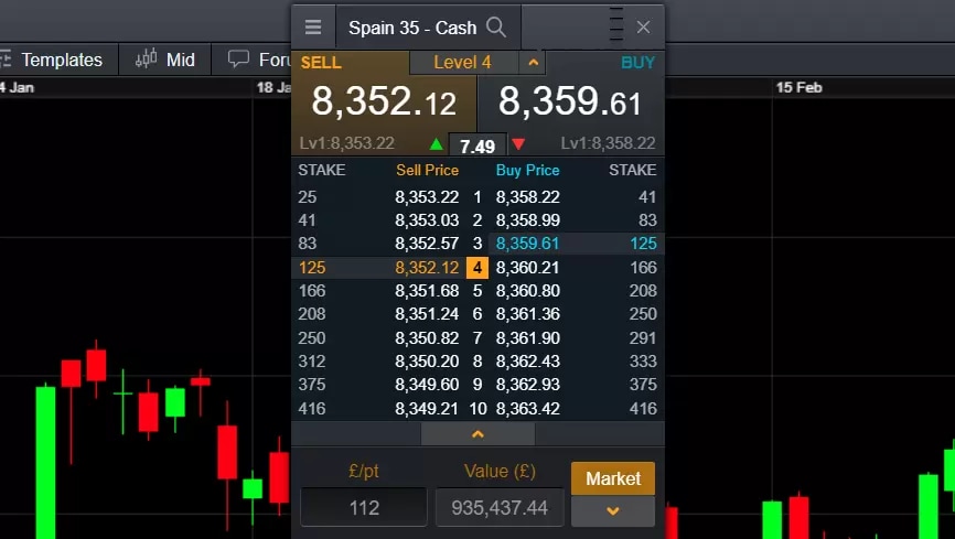 Price-ladder-chart extra