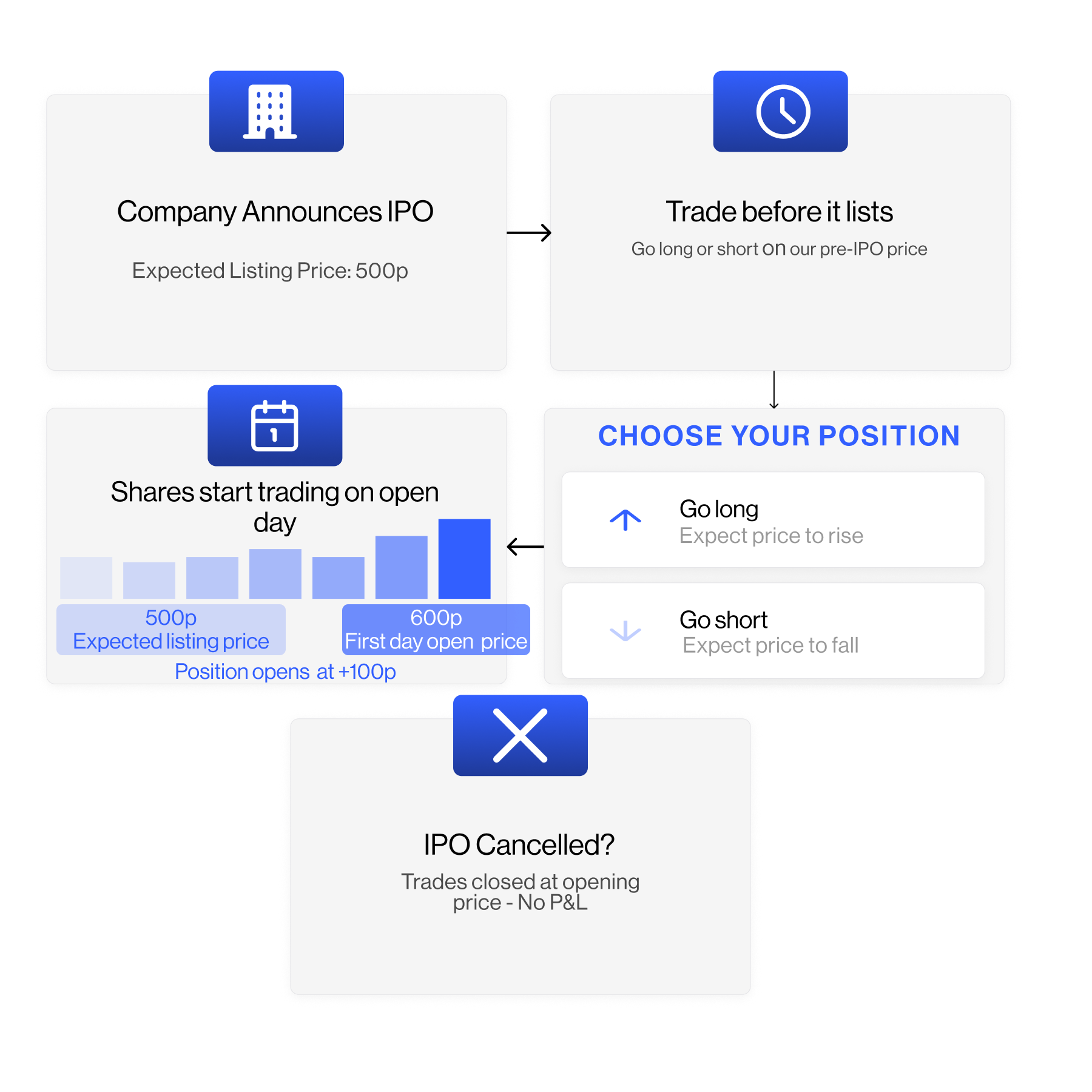 Pre-IPO Image How it works
