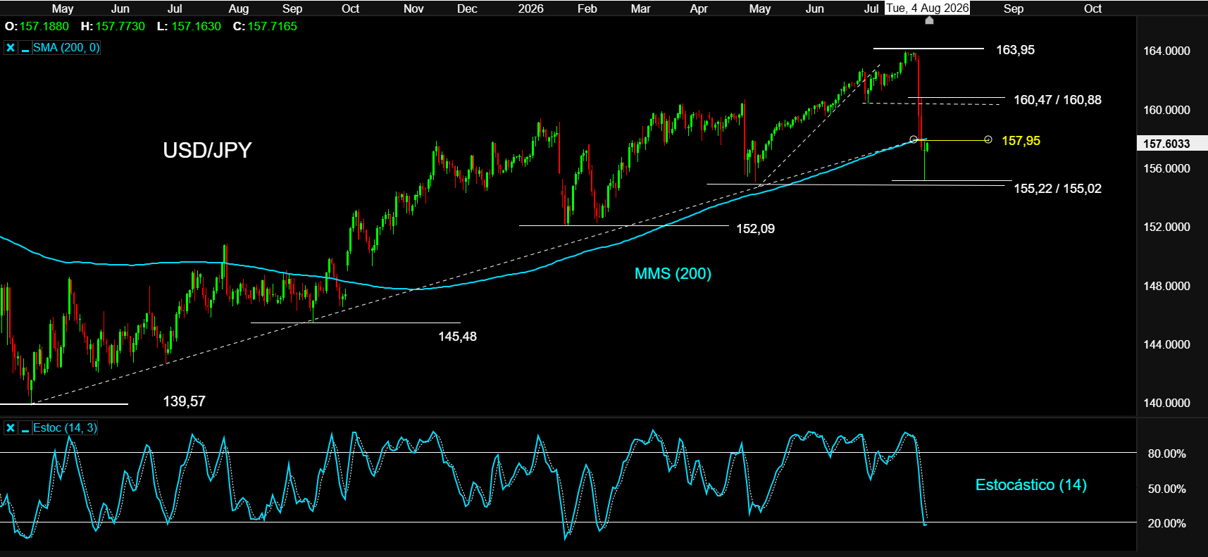USDJPY 04AGO26