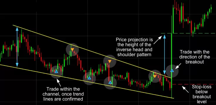 1564671593_WedgeBullish_extra