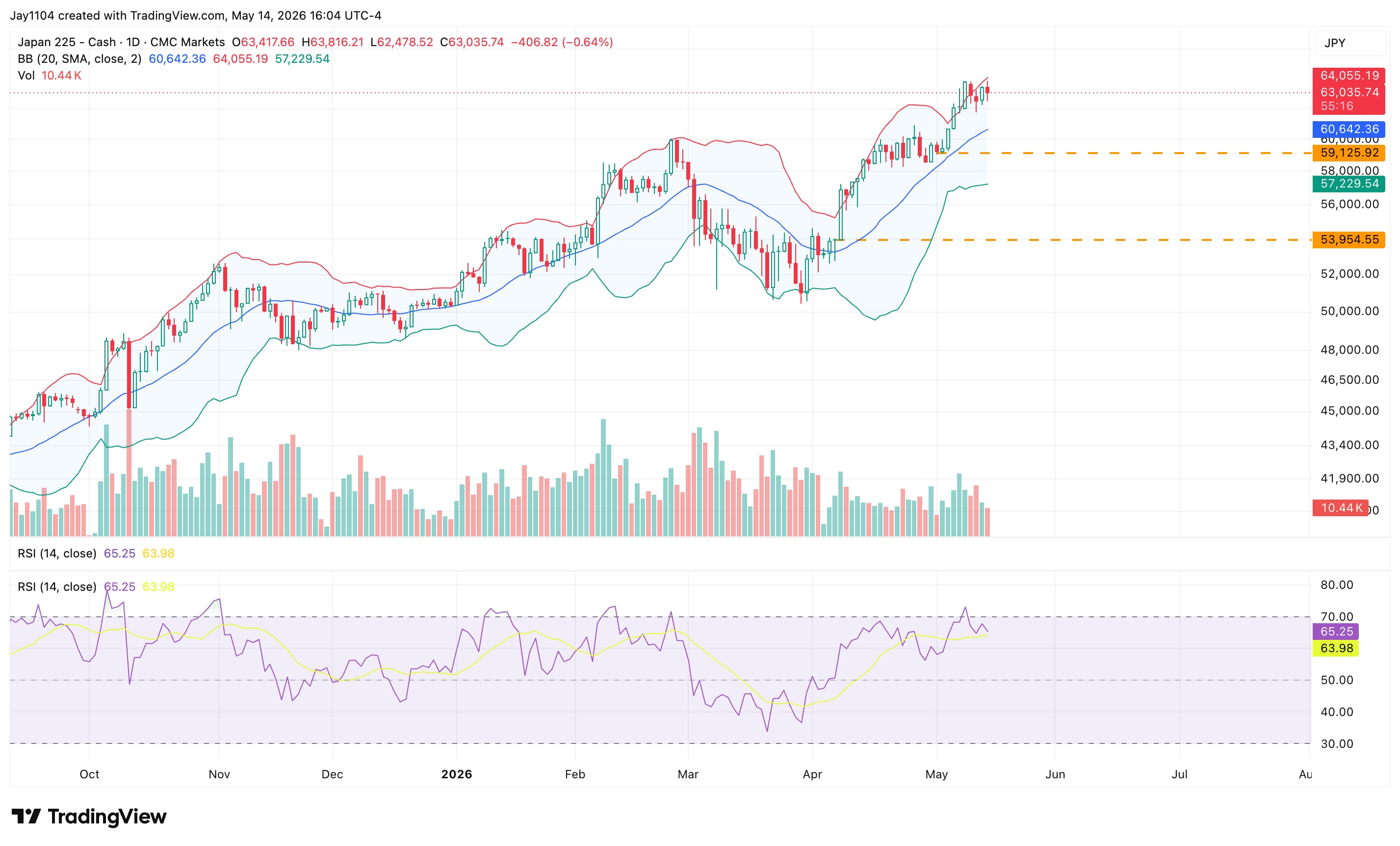 The Week Ahead: Nvidia earnings; UK, Japan CPI - Japan April CPI