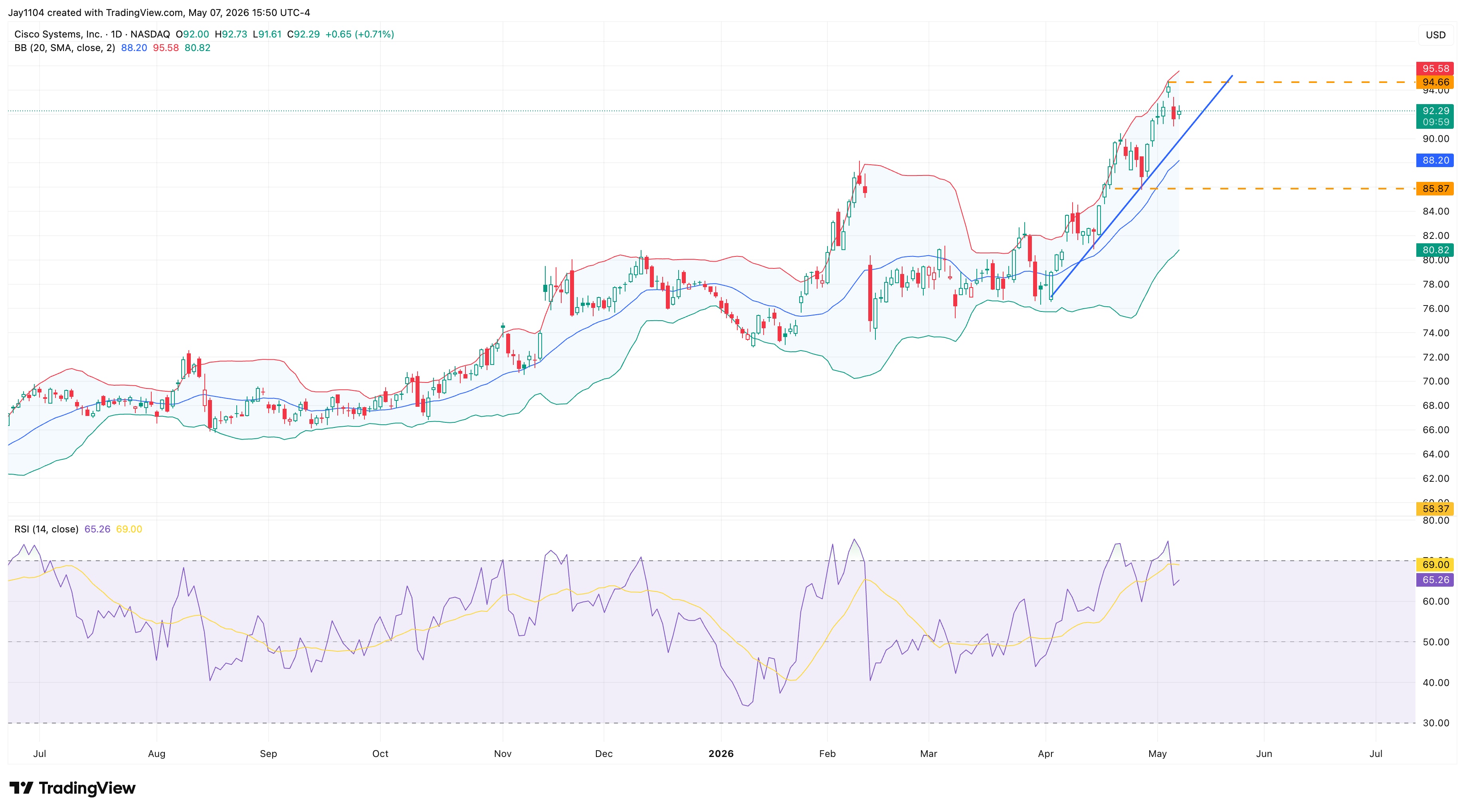 The Week Ahead: US CPI, UK GDP, Cisco earnings - Cisco Q3 earnings