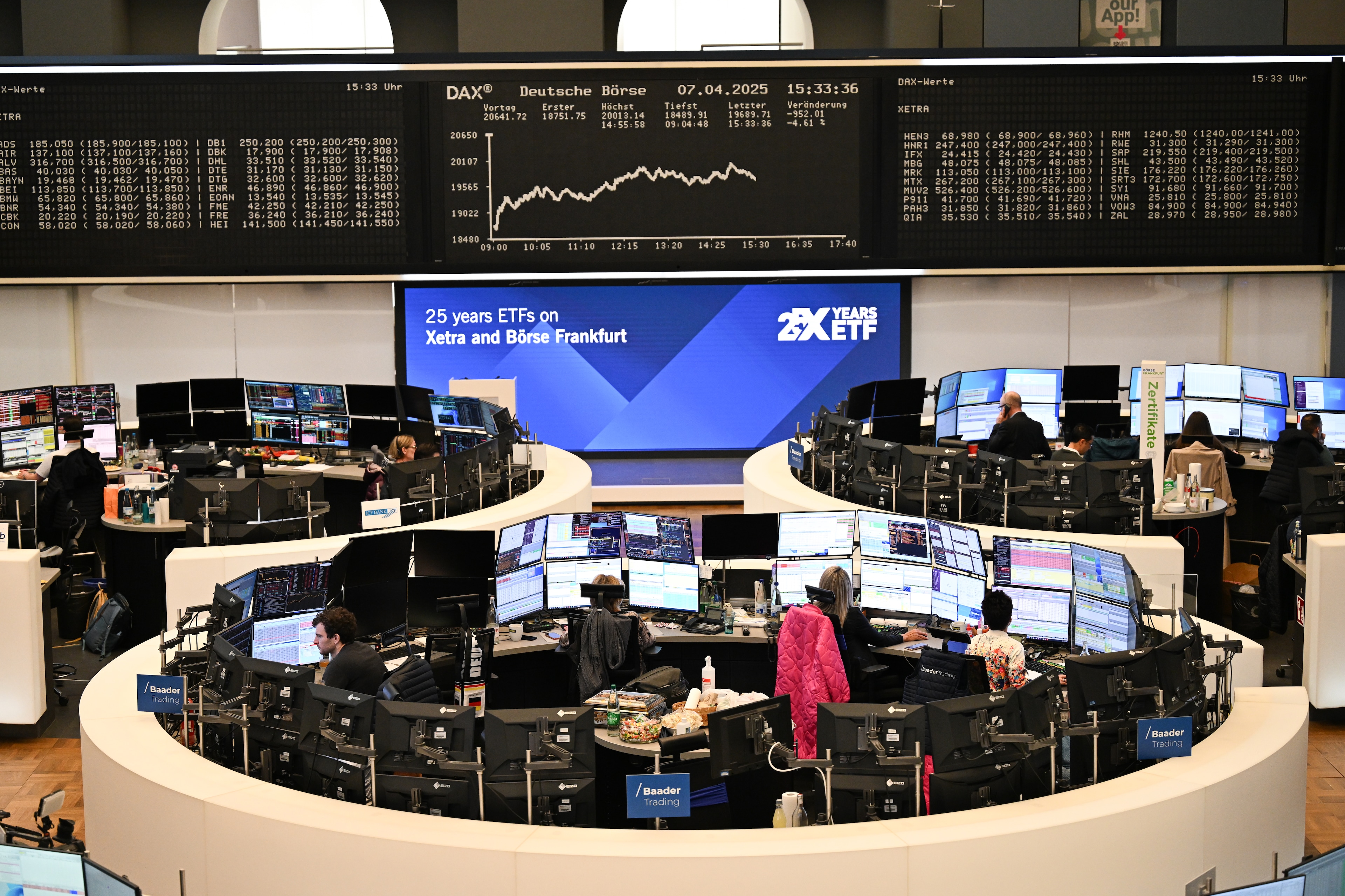 DAX lacks direction as the BoJ flags inflation risks