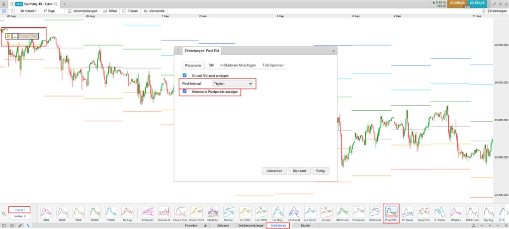 Pivot Points Einstellungen