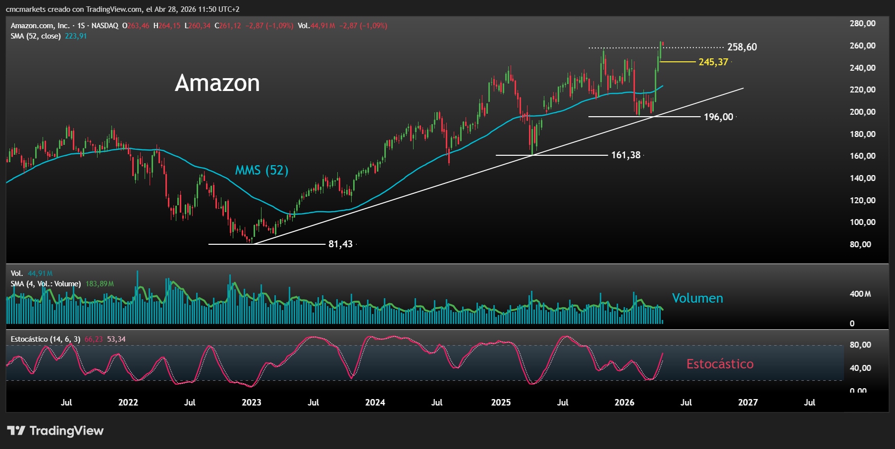 AMZN 28APR26 ES