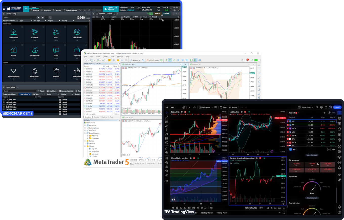 Award-Winning Online Trading Platforms | CMC Markets Canada