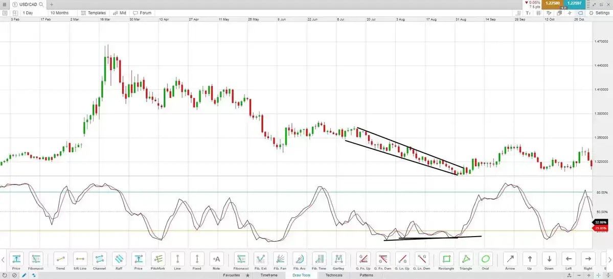 Trading-wedges-4 extra