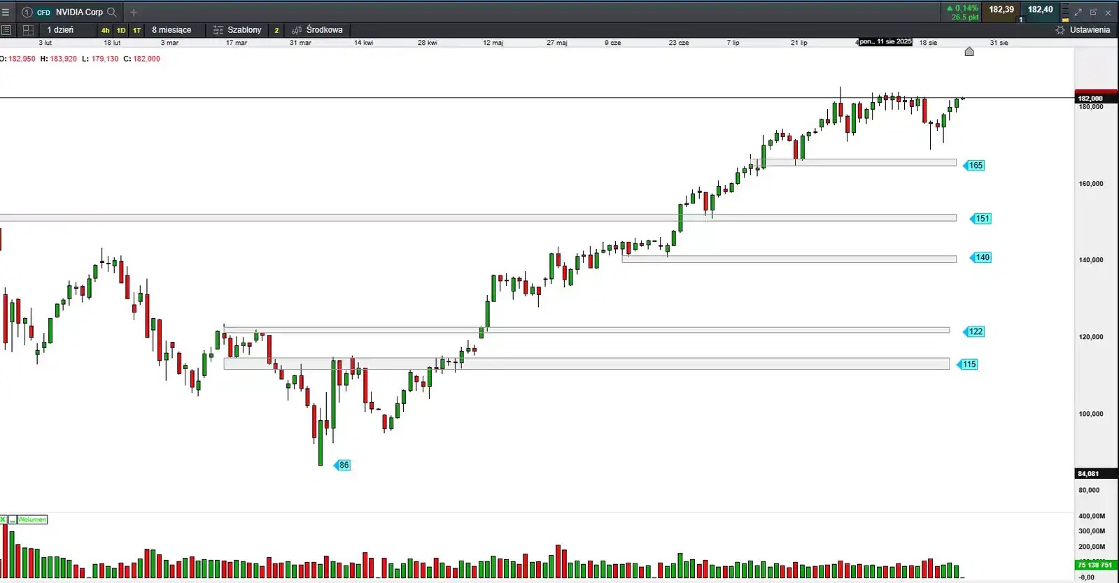nvidia chart img
