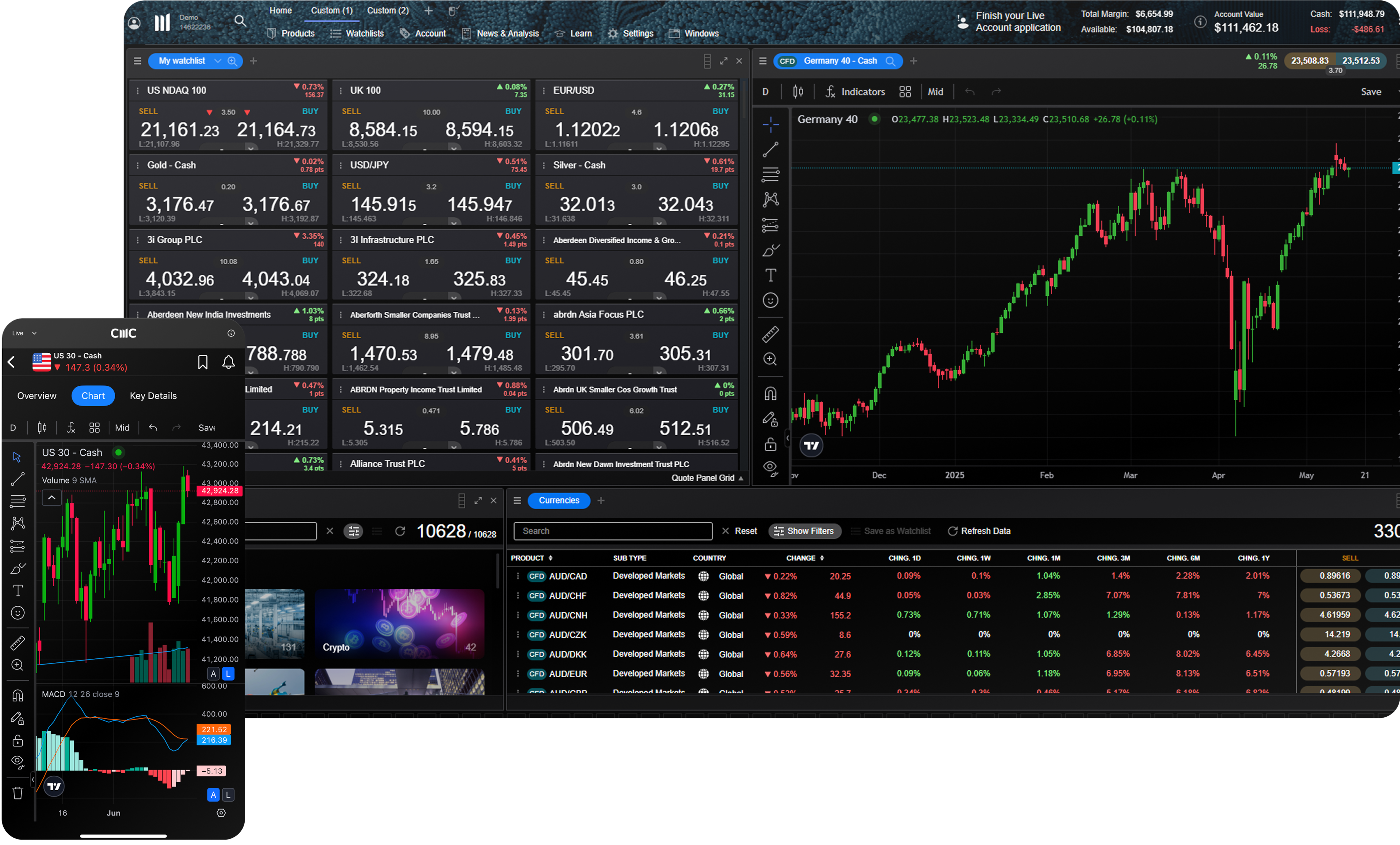 cfds-platform-hero