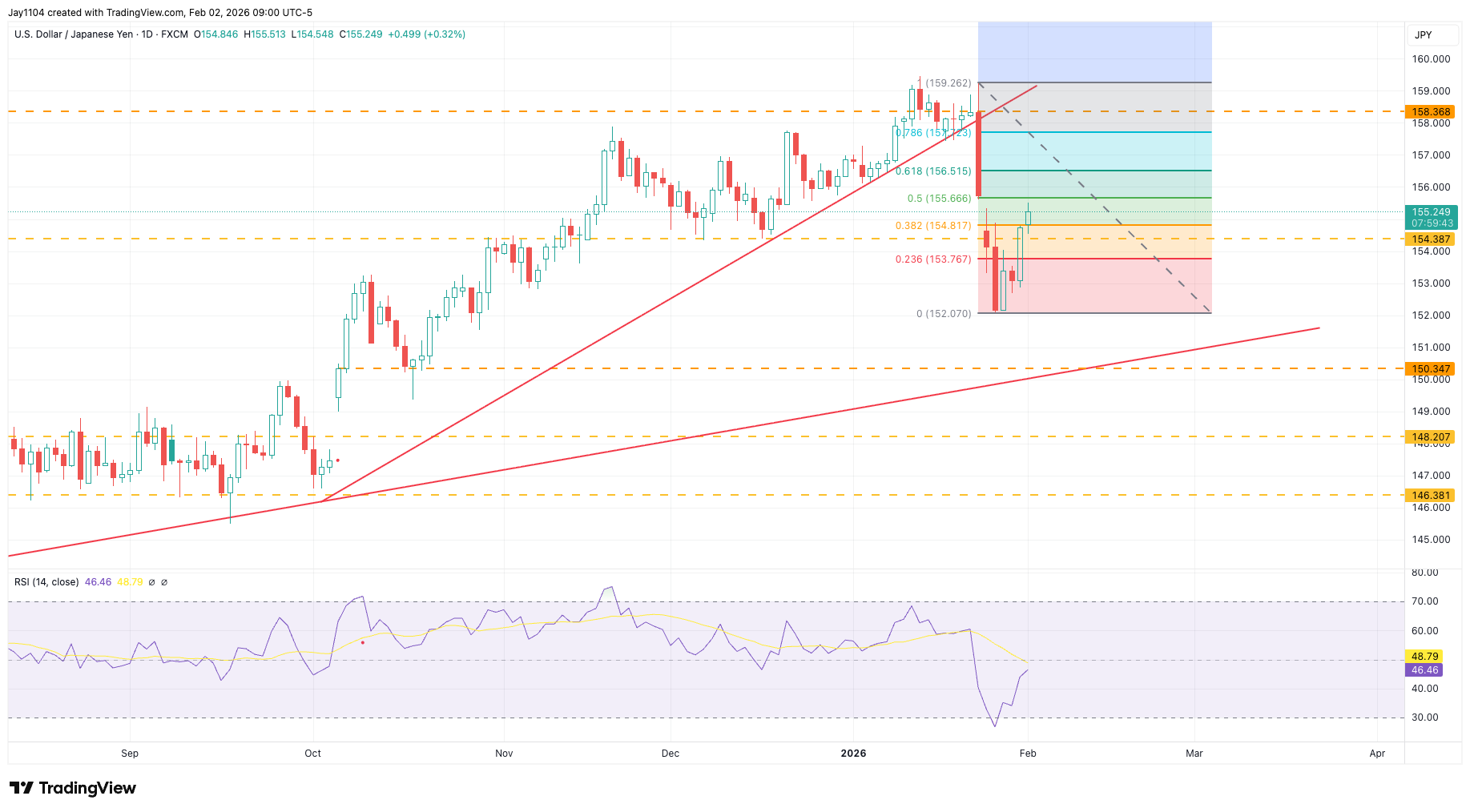 USD JPY - 1