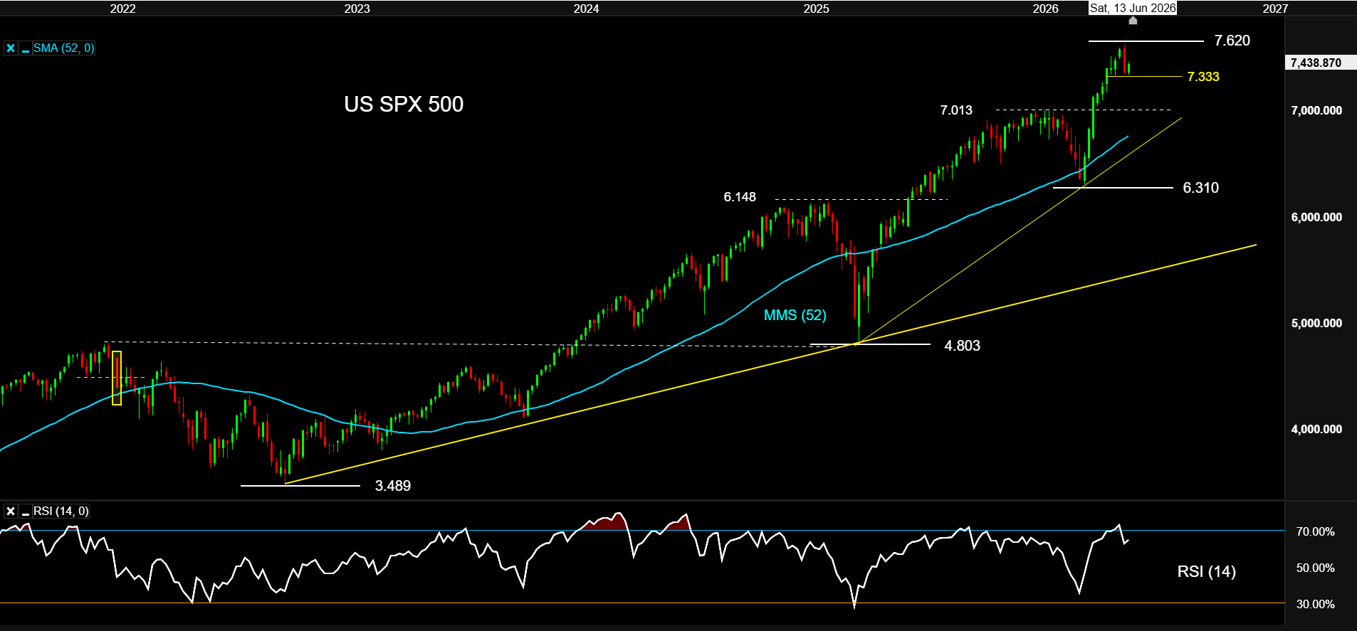 USSPX500 09 JUN26