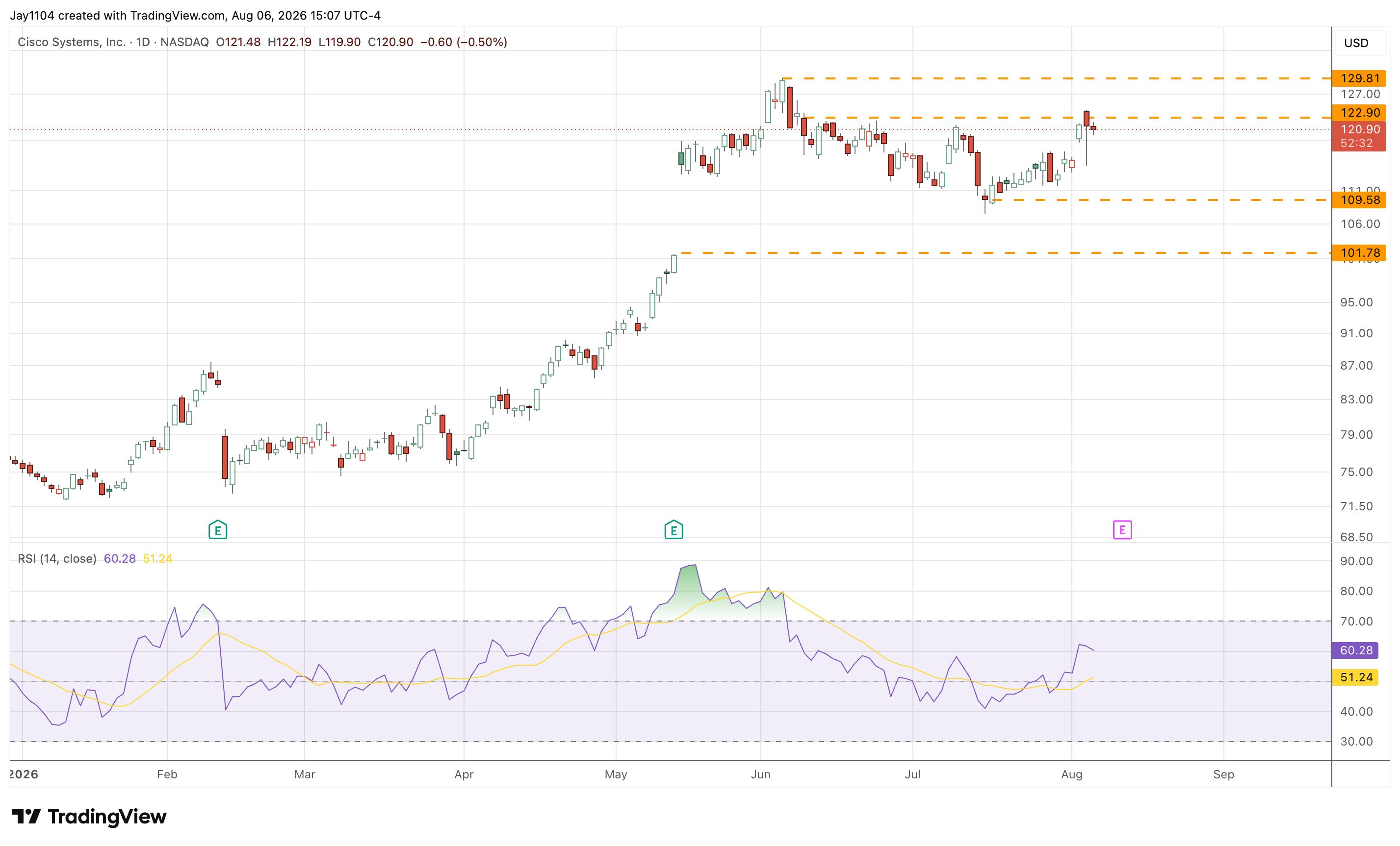 The Week Ahead: US and Germany CPI, Cisco earnings - Cisco Q4 earnings
