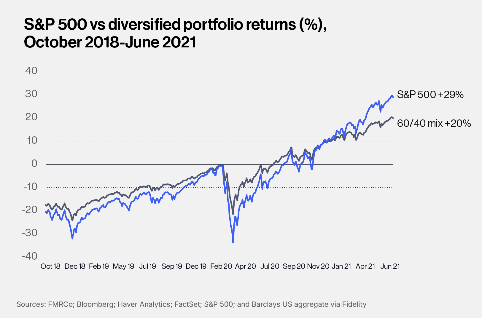 Why spreading risk matters 1