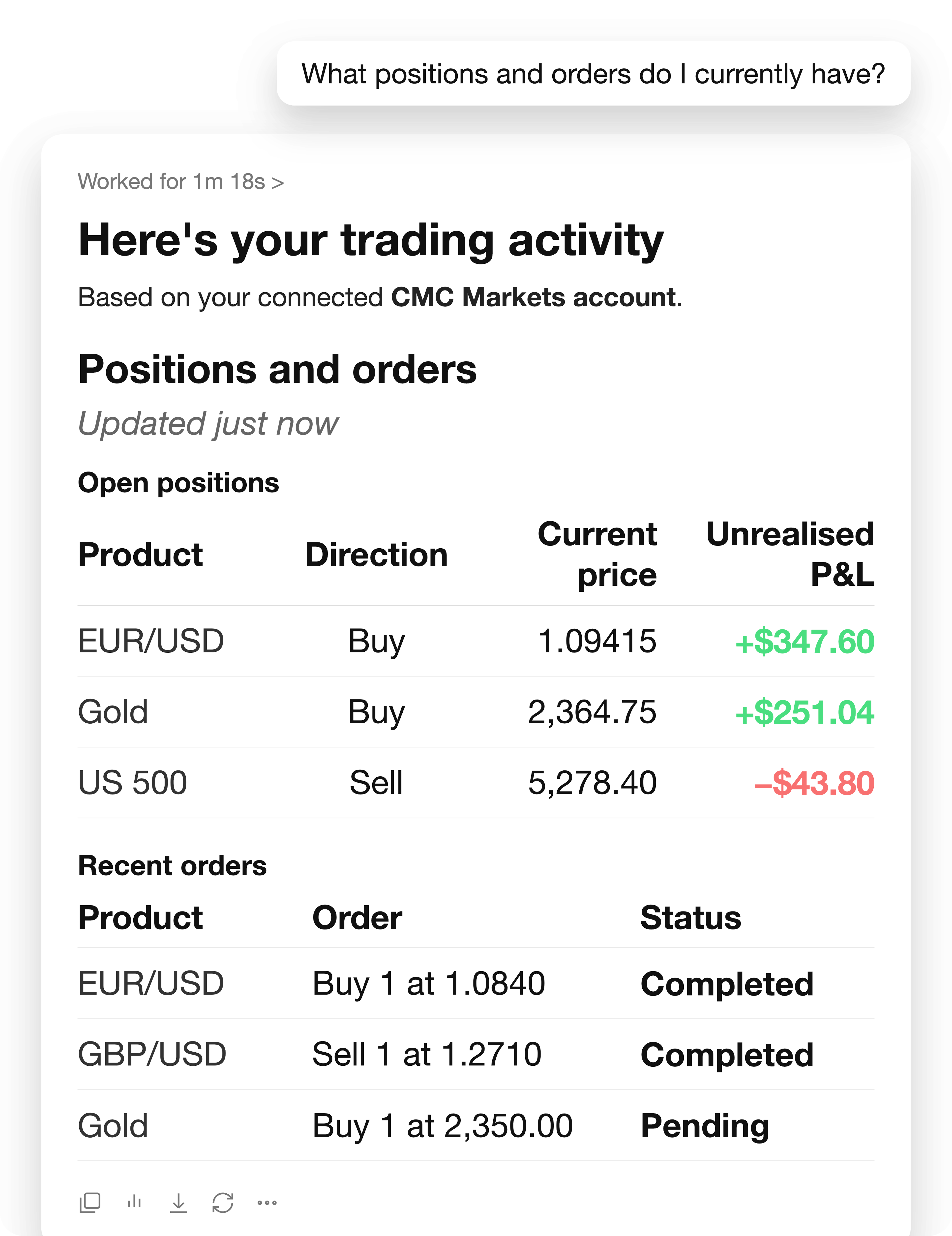 Trading Activity