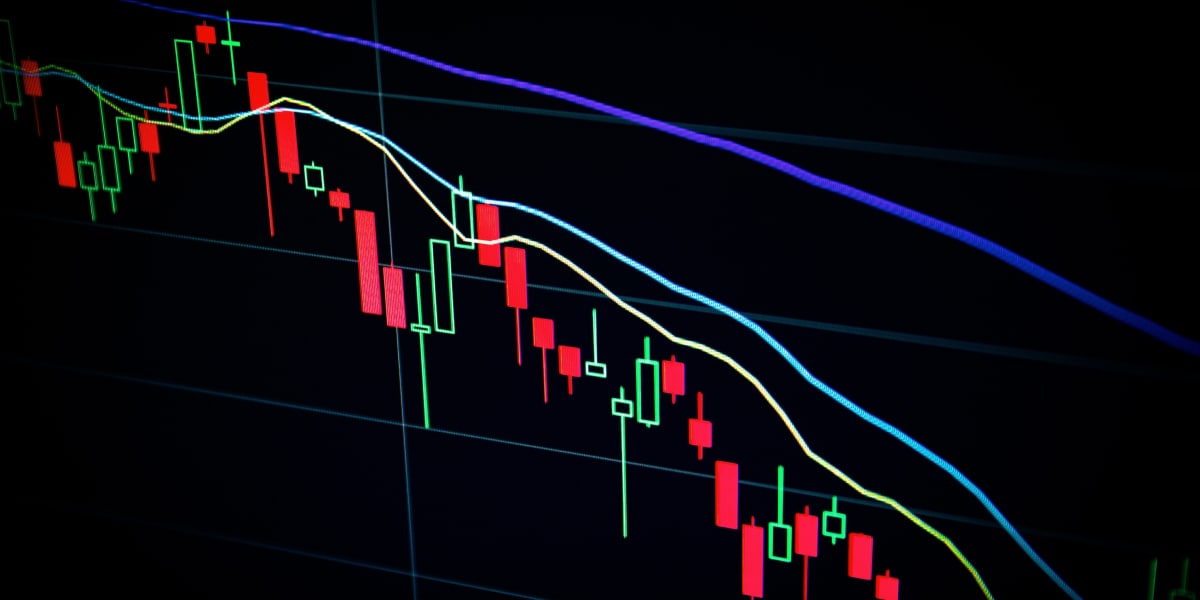 FX-active chart in red and green