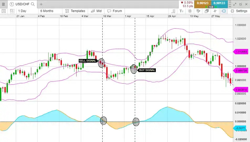 AO-scalping_extra