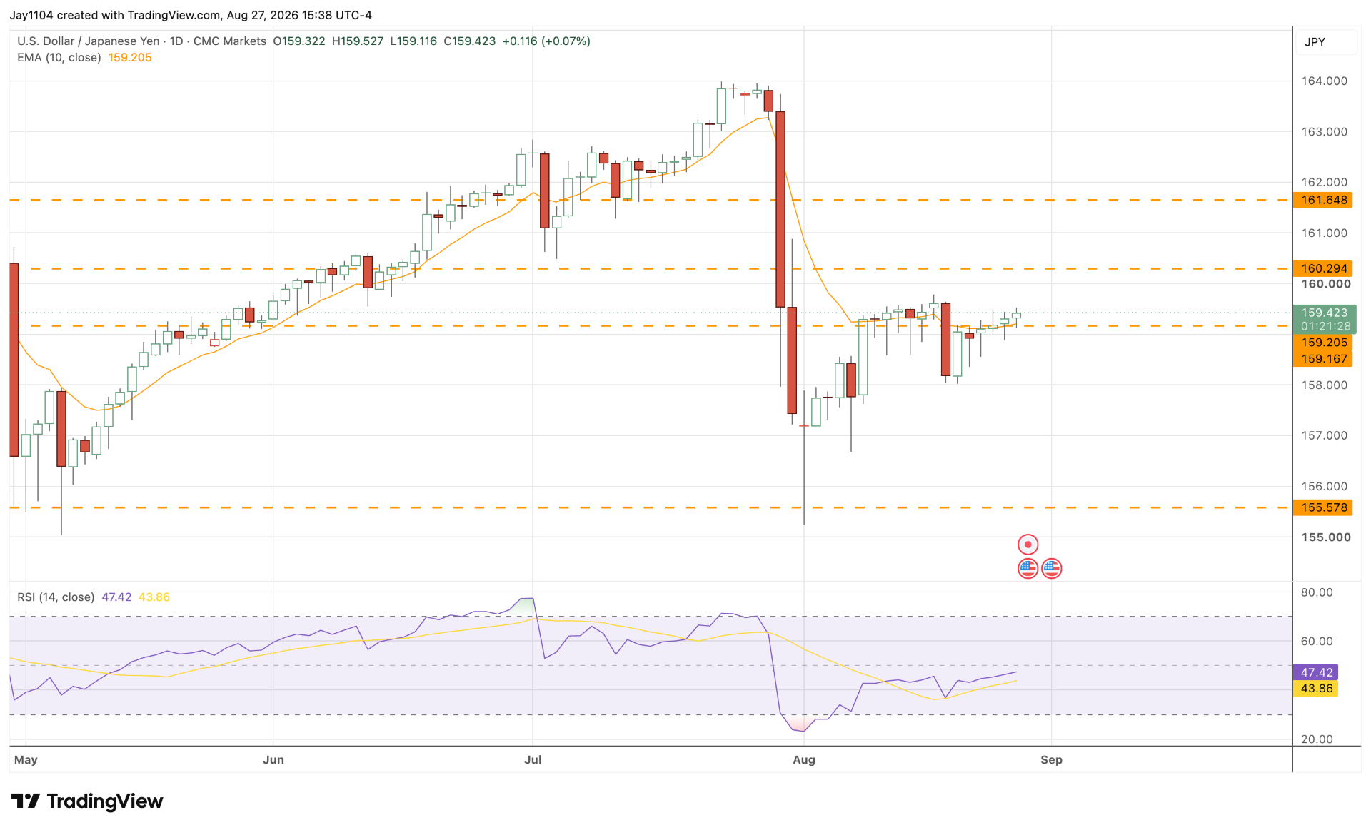 USDJPY