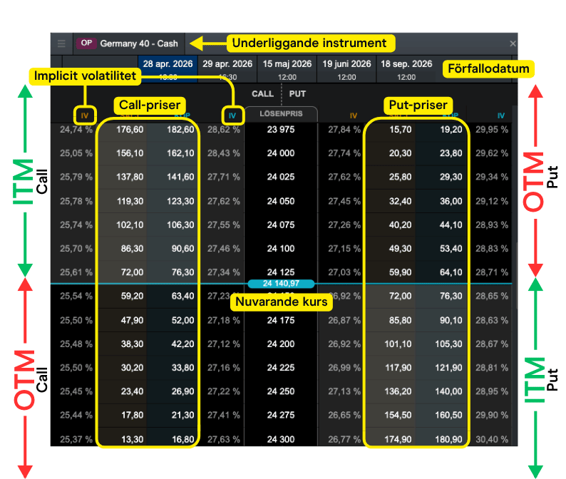 SE Options Visuals