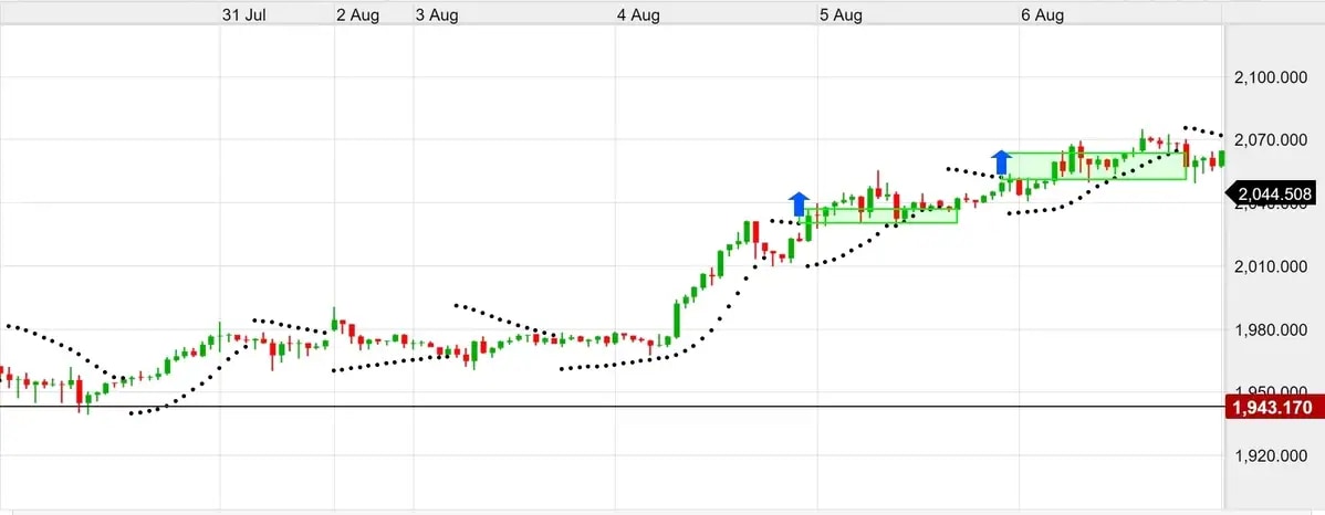 Parabolic-SAR-3 extra