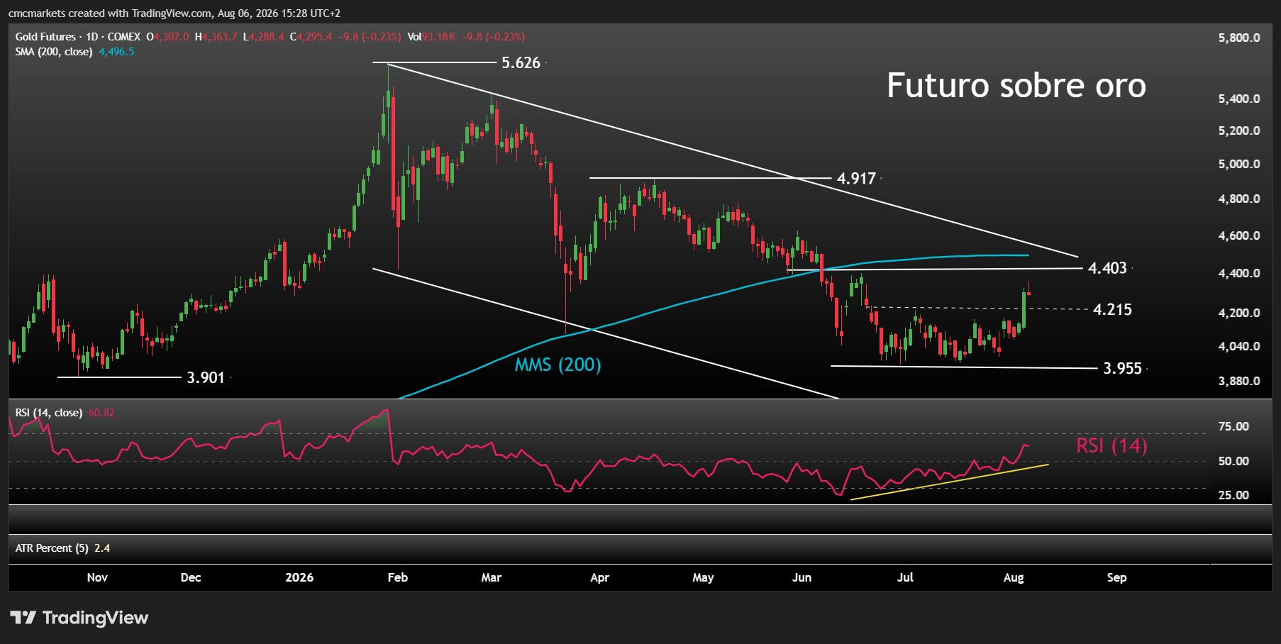 Gold 06AGO26 ESP