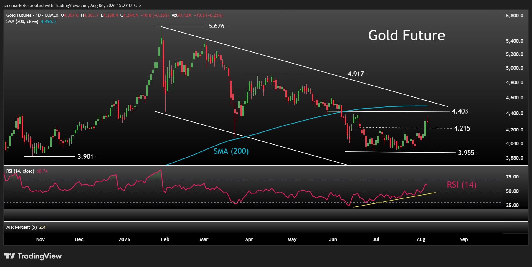 Gold 06AGO26 ENG