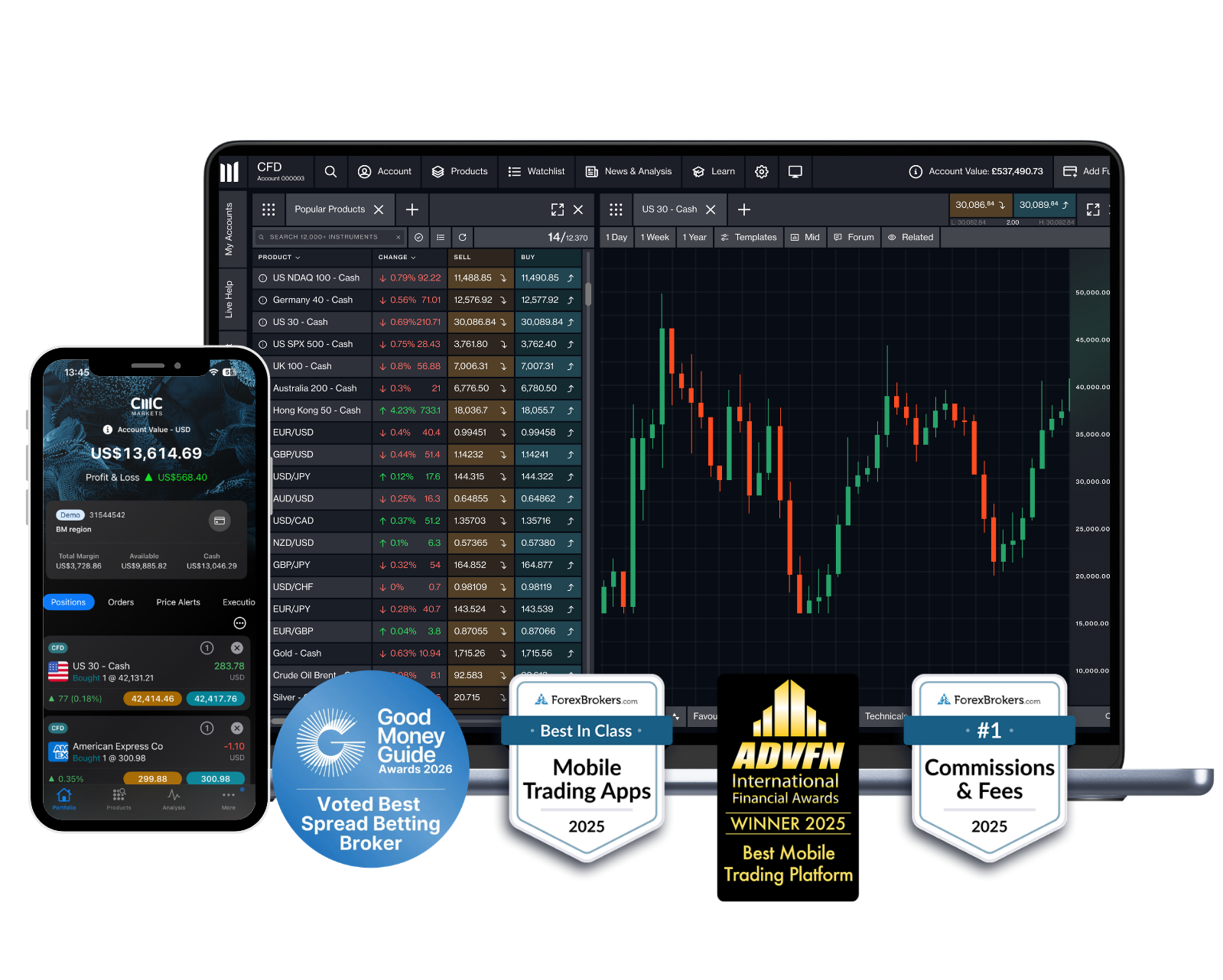 Spread Betting - Hero Platform Image