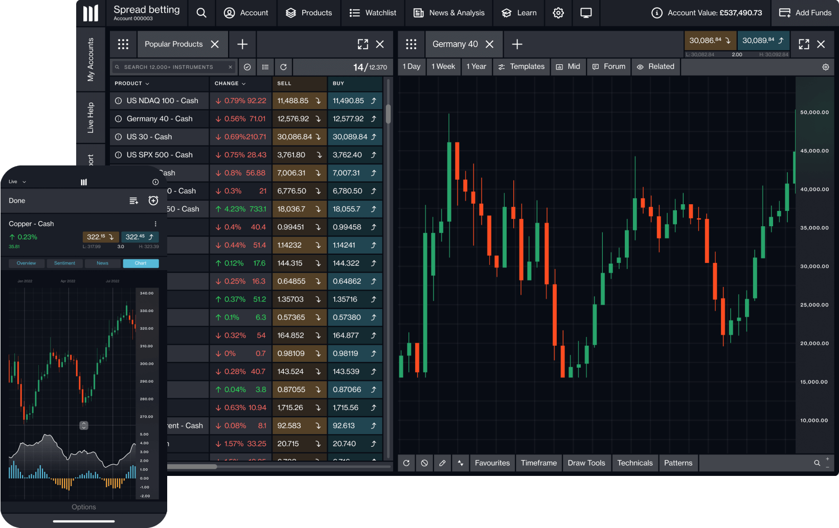 Spread Betting - Hero Platform Image
