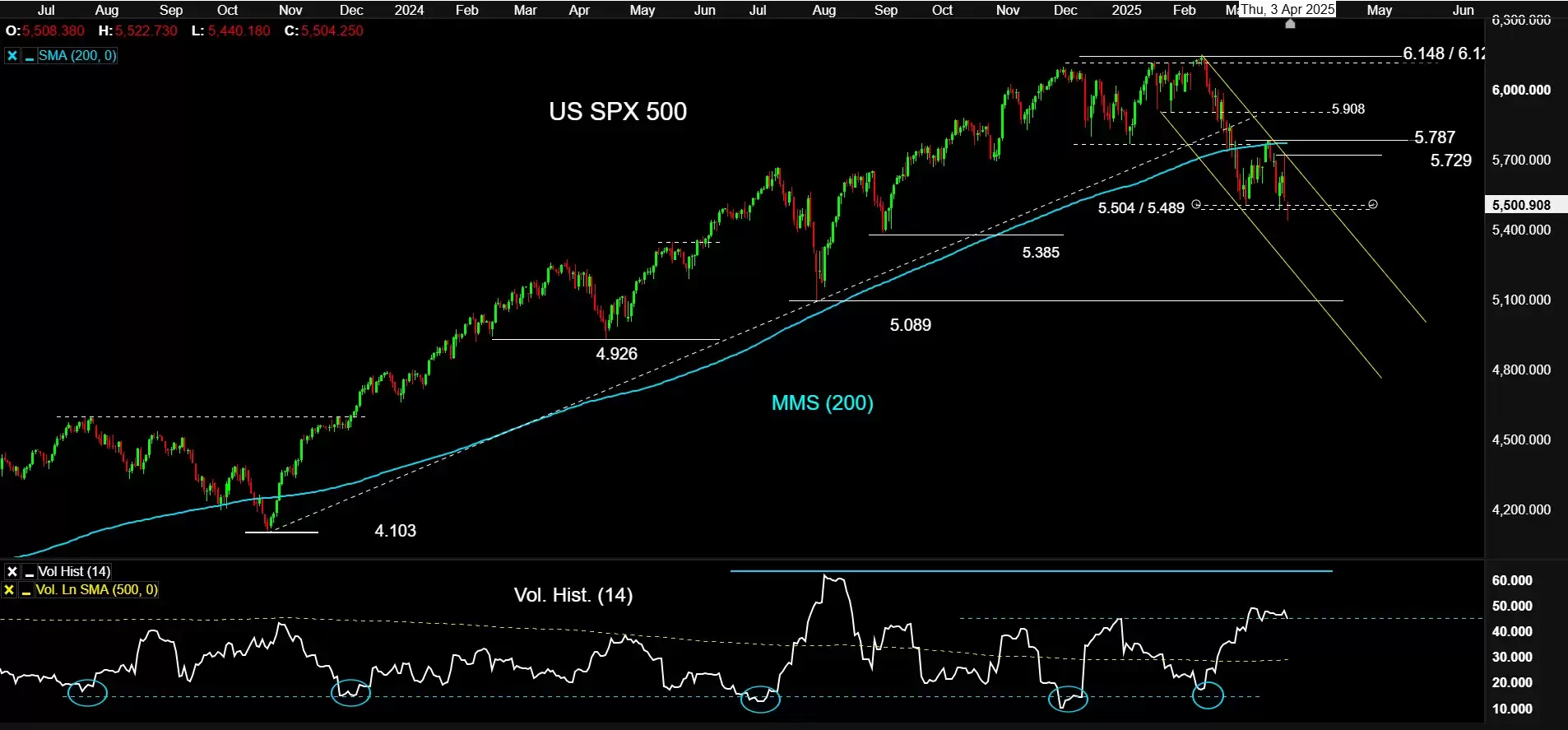 USSPX500a03ABR25