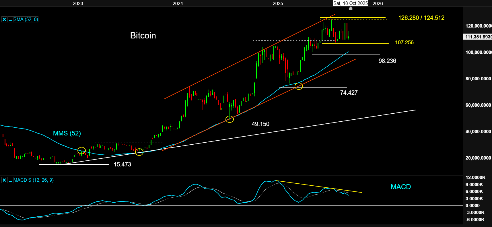 14OCT Bitcoin