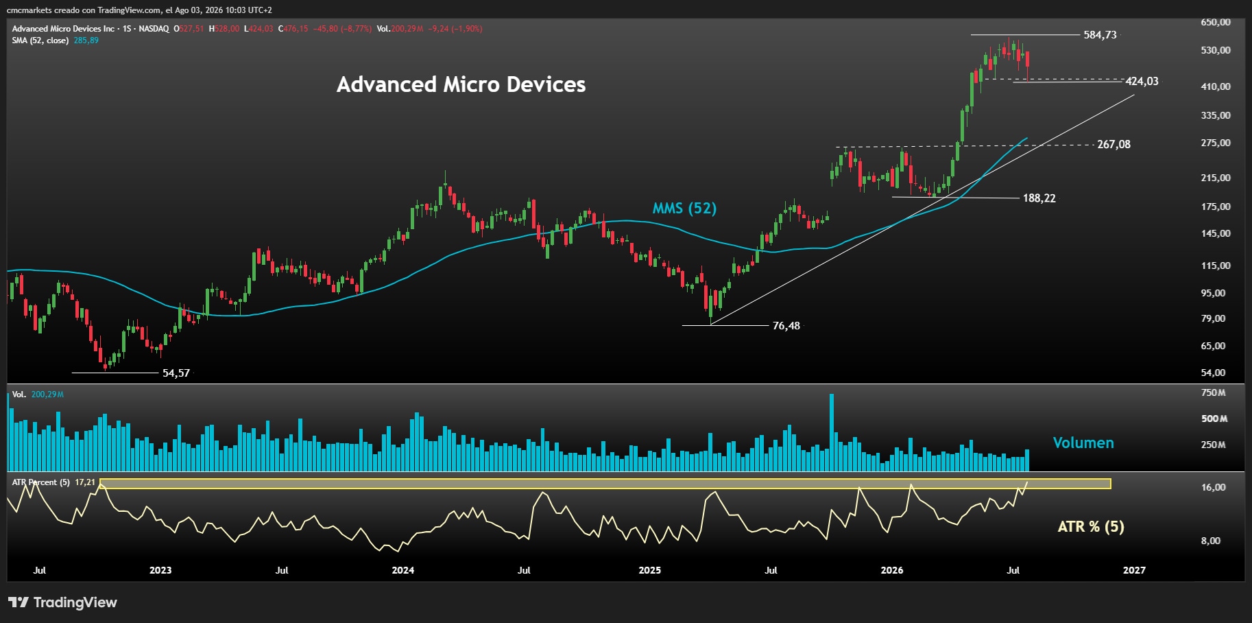 AMD 03 AGO26 ES