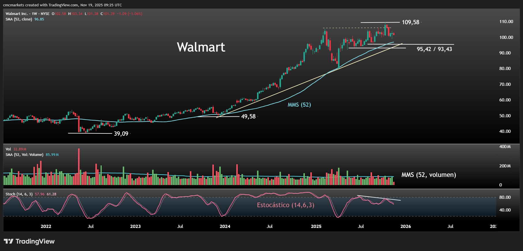 WMT ESP