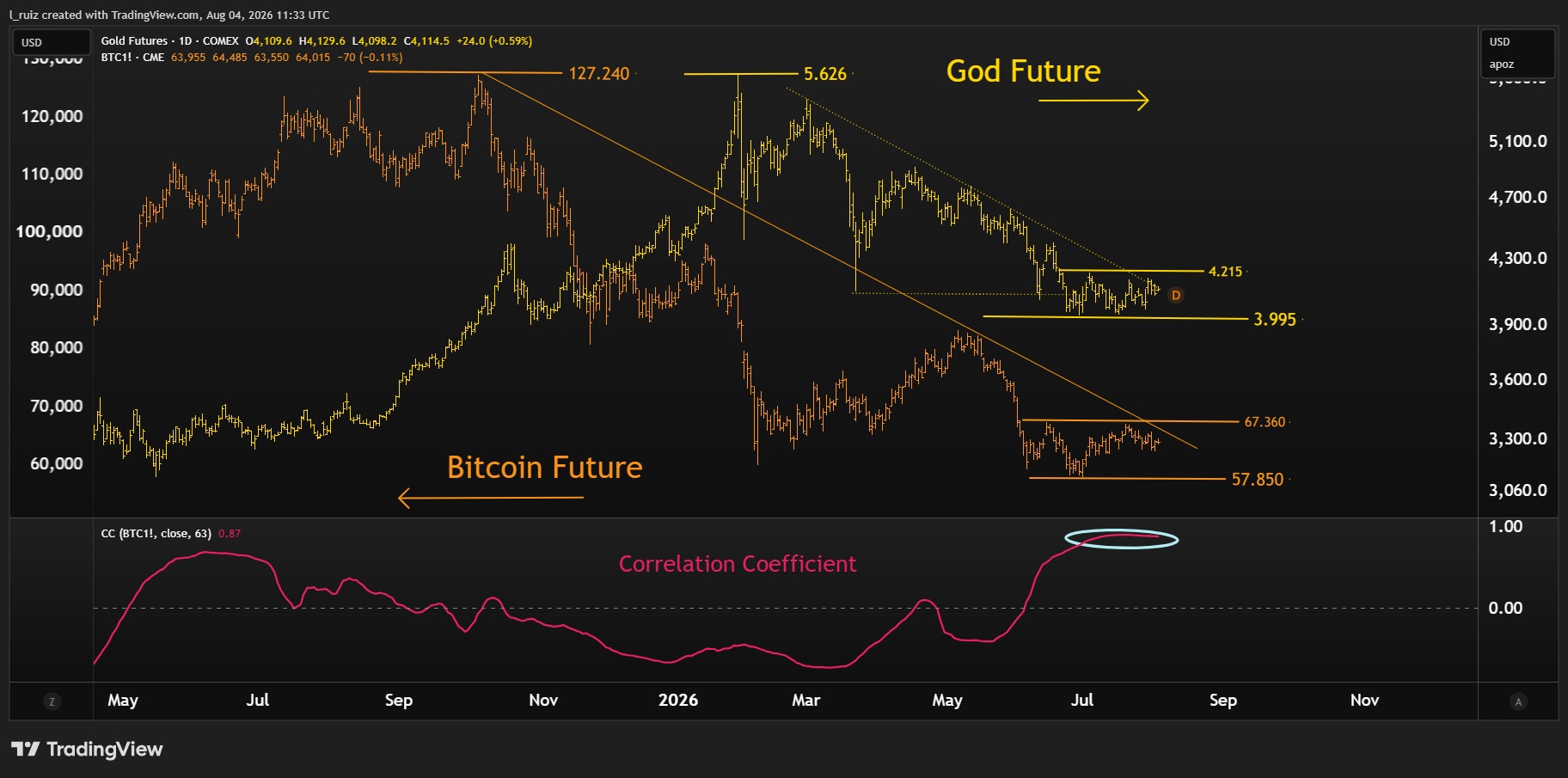 GC & BTC ENG