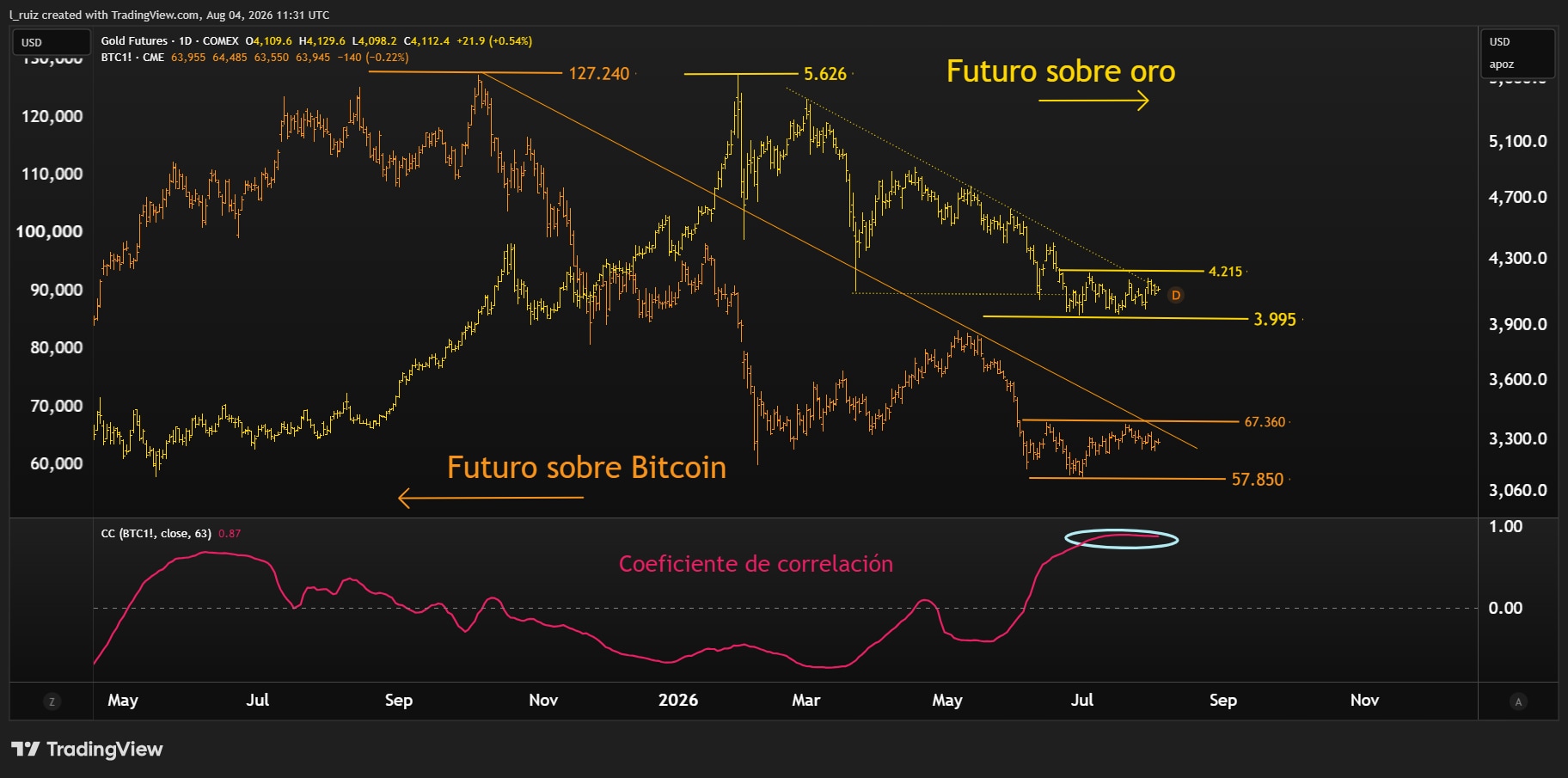GC & BTC ESP