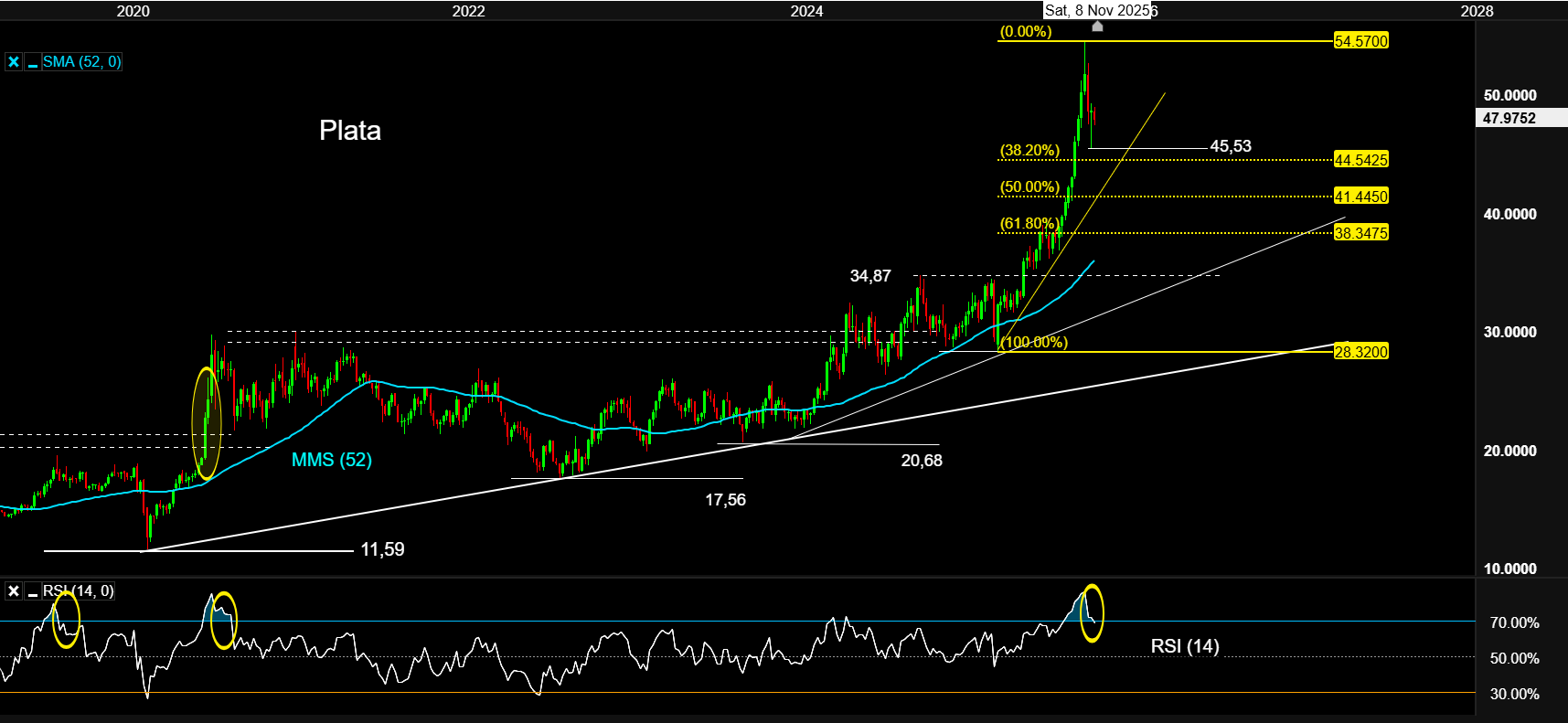 04NOV25 Plata