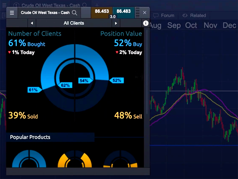 Client sentiment tracker - screenshot of the NextGen platform interface
